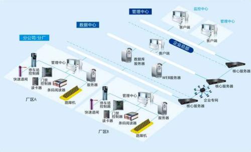 昌邑市食堂收费管理系统七号