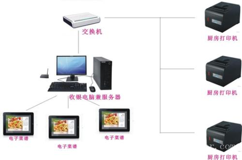 昌邑市收银系统六号